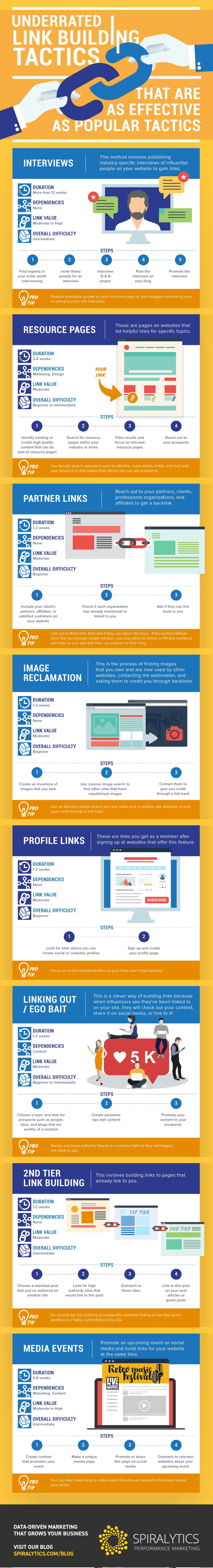 Underrated Link Building Tactics That Still Pack a Punch in 2024 14 link-building-infographic
