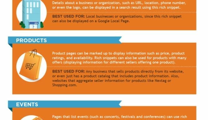 Enhance Your Google SERP Presence With These Rich Snippets 10 google rich snippets scaled