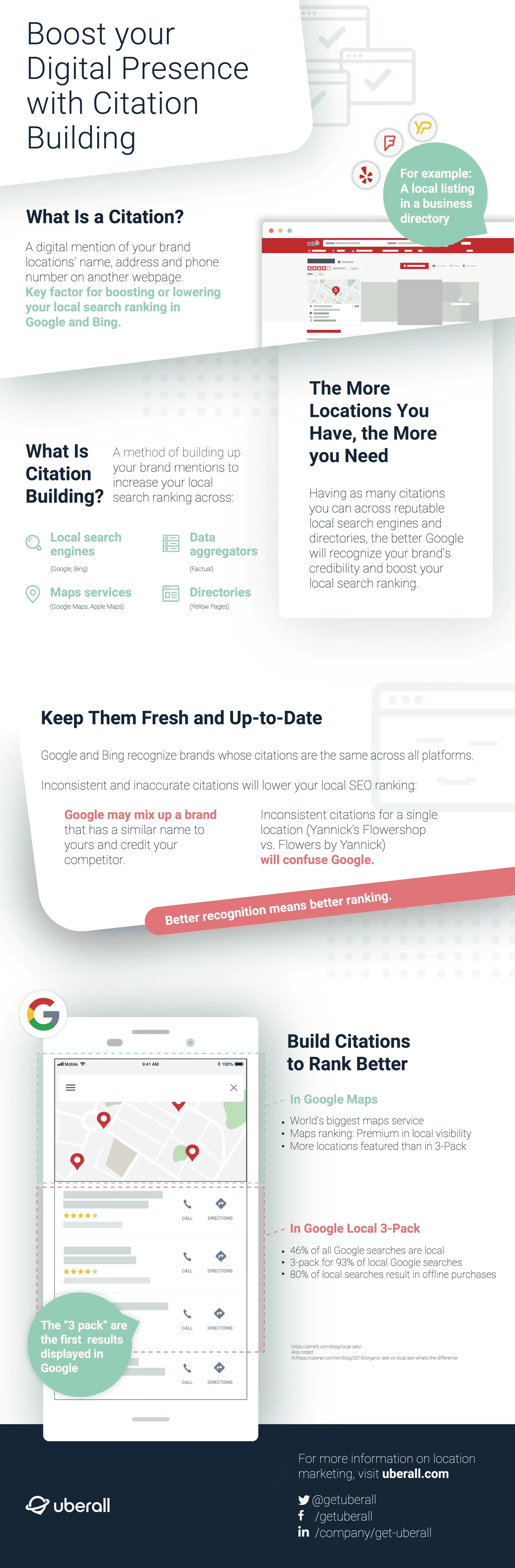 What is a Citation? Understanding the Role of Citation Building in Local SEO 14 Infographic: What is a Citation?