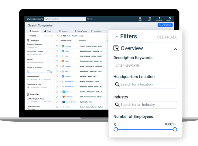 Crunchbase Enterprise for Salesforce: Identify, Import, and Synchronize B2B Prospect Data 2 Crunchbase - Company Firmagraphics and Data