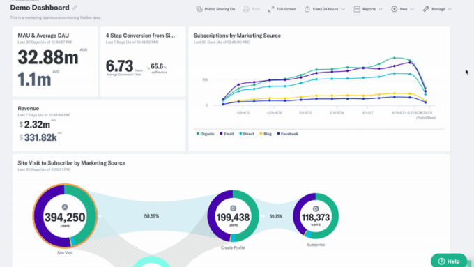 mParticle Analytics: Data-Driven Customer Analytics With Actionable Insights 10 mParticle Analytics (formerly Indicative)
