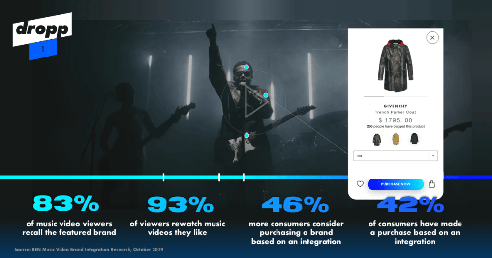 DroppTV: Using AI to Identify And Sell Products in Videos 2 Ecommerce Video Purchase Using AI - Dropp.tv