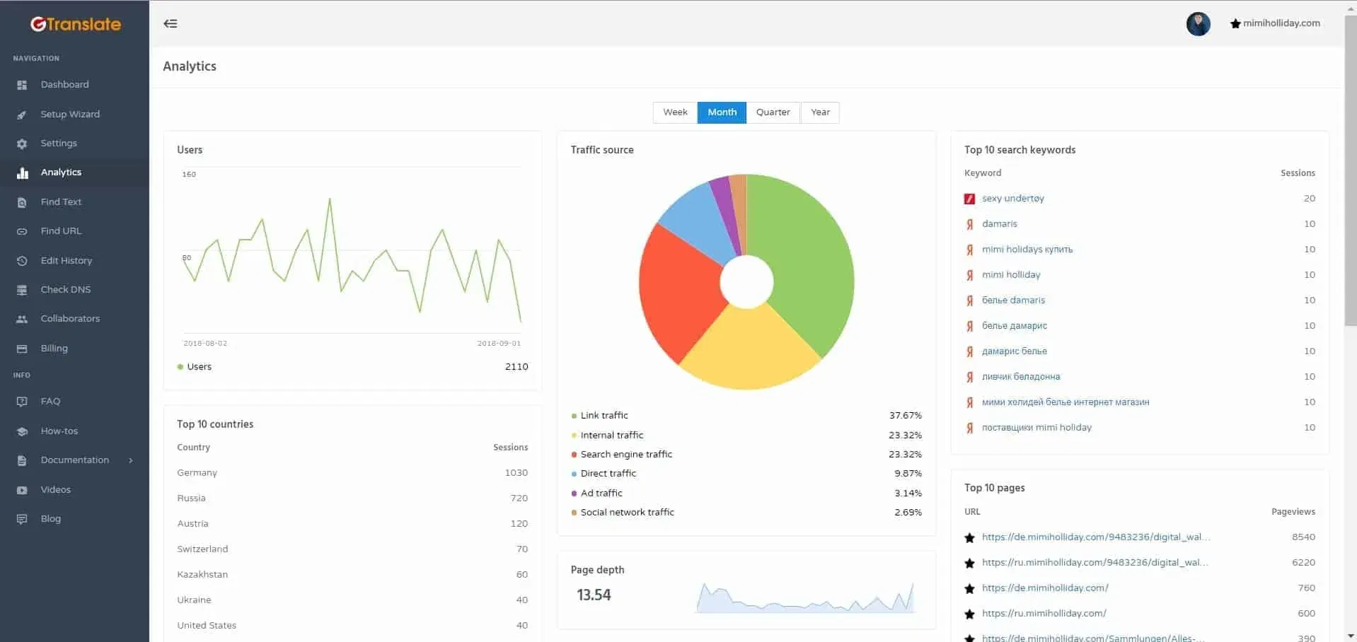 GTranslate: A Simple WordPress Translation Plugin Using Google Translate 25 GTranslate Language Analytics