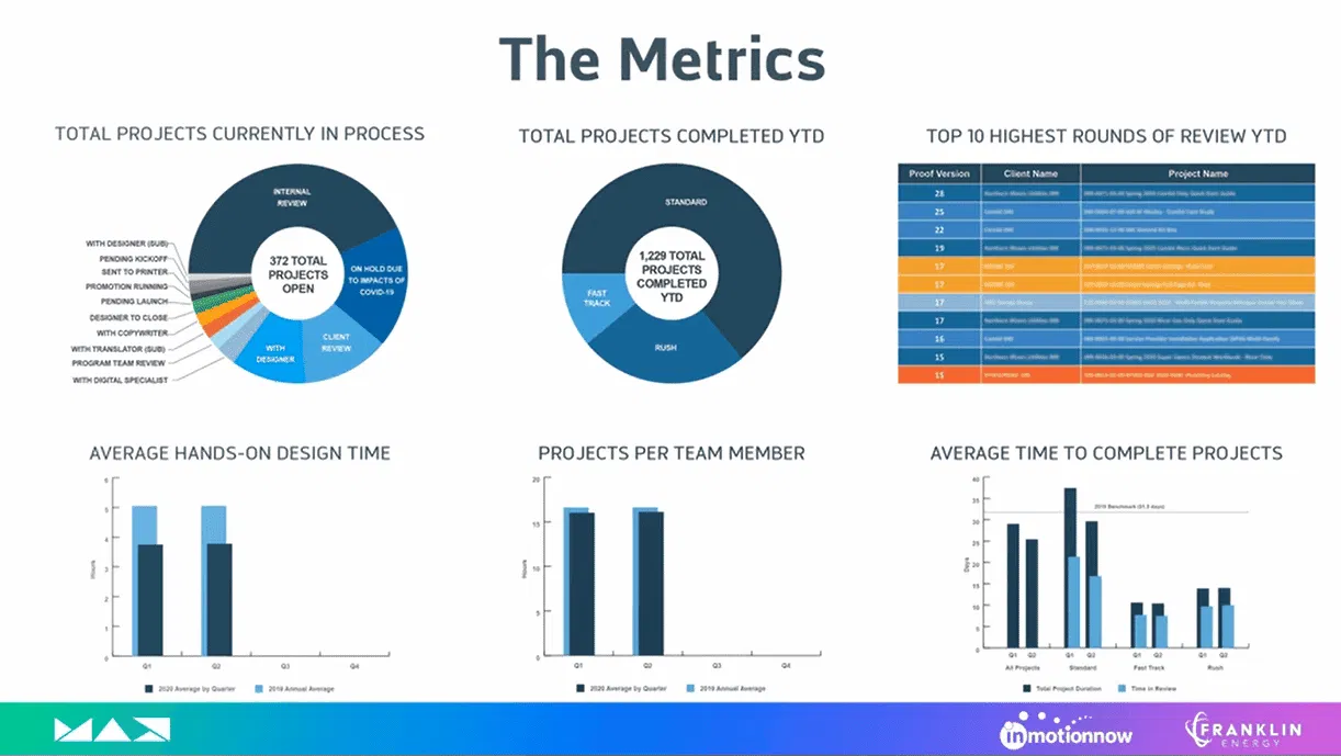 How A Creative Team Built an Executive Scorecard To Demonstrate Their Value To The C-Suite 14 C-suite-marketing-dashboard