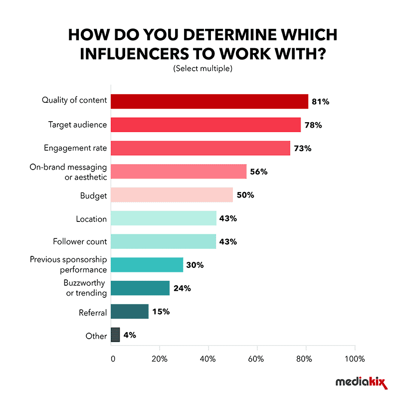 Publicfast: Find Influencers, Build Campaigns, and Measure Results 21 how-do-you-determine-influencers