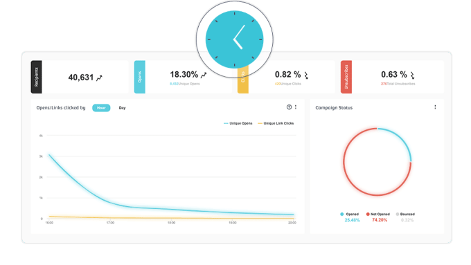 Moosend: All The Marketing Automation Features To Build, Test, Track, and Grow Your Business 20 Lead Generation and Progression Analytics