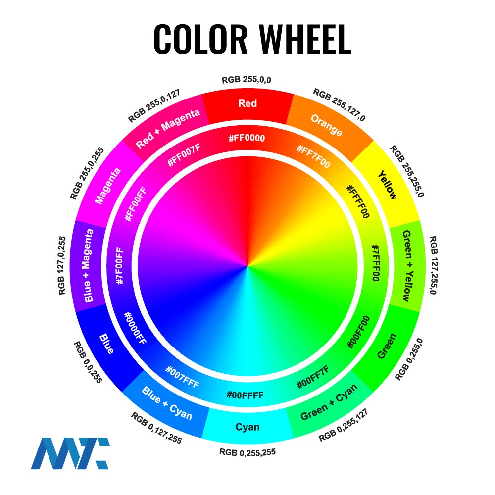 Why Our Eyes Need Complementary Color Palette Schemes... And Where You Can Make Them 28 The Color Wheel