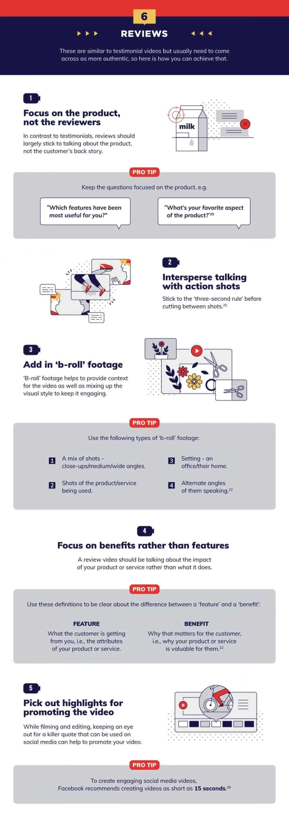 10 Types of YouTube Videos That Will Help Grow Your Small Business 60 Customer Review Videos