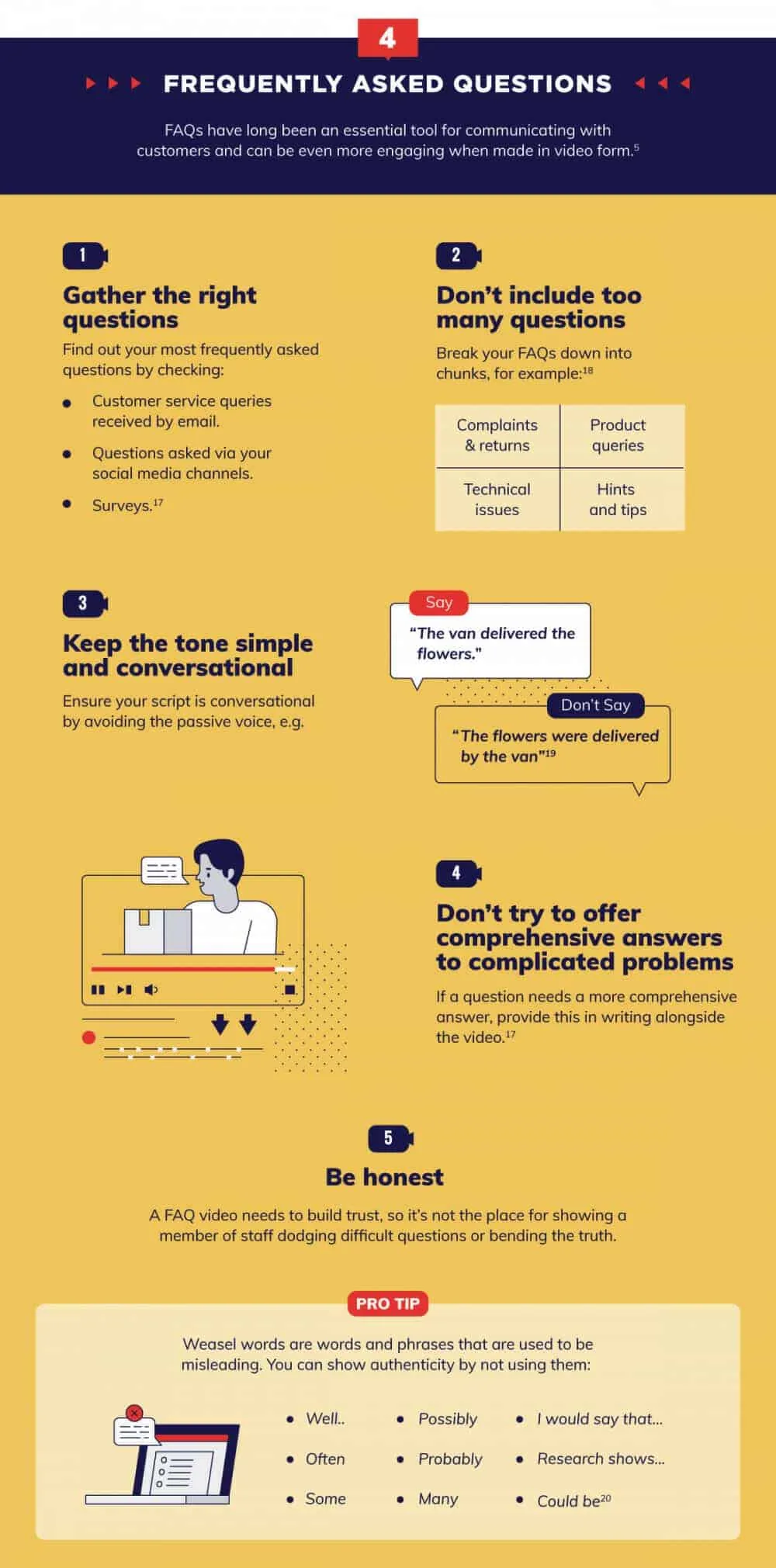 10 Types of YouTube Videos That Will Help Grow Your Small Business 58 FAQ Videos (Frequently Asked Questions)