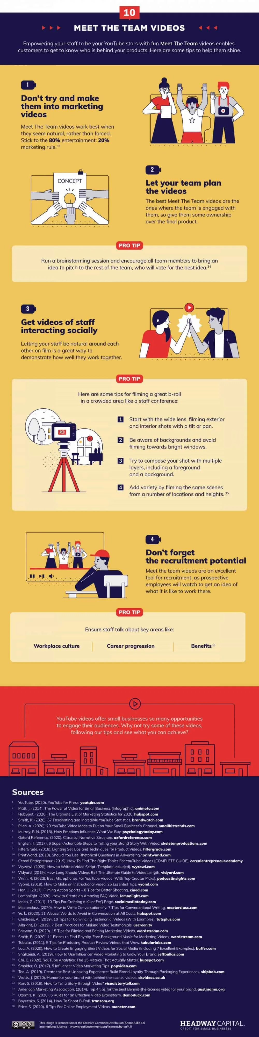 10 Types of YouTube Videos That Will Help Grow Your Small Business 64 Meet The Team Videos