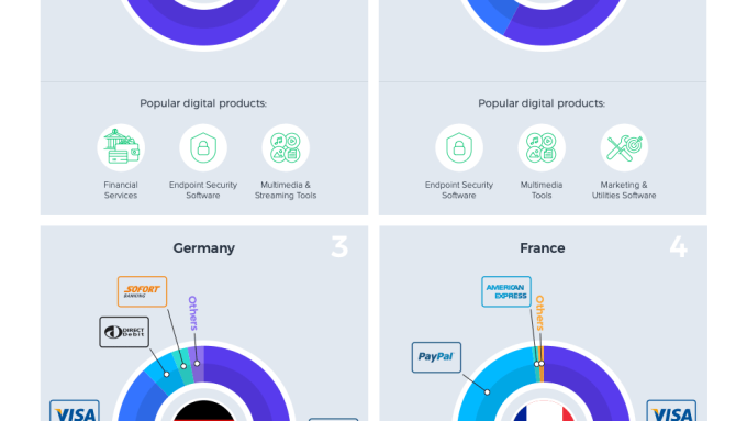 2Checkout: Scale Your Payment Processing Globally To Maximize Revenue 10 Digital Commerce Benchmark 2021