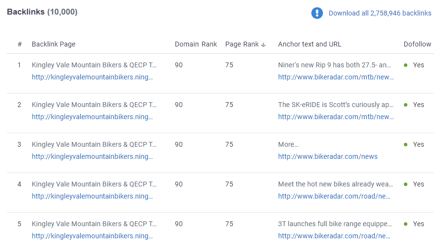 How To Perform Competitor Analysis for Identifying Link Building Prospects 36 backlink-analysis-seo