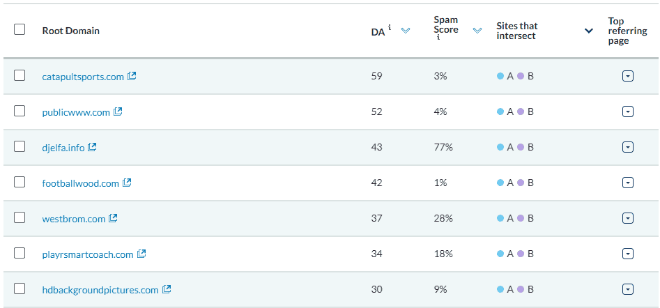How To Perform Competitor Analysis for Identifying Link Building Prospects 38 domain-authority-competitors