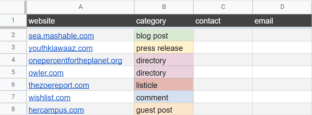 How To Perform Competitor Analysis for Identifying Link Building Prospects 39 organic-competitive-backlink-strategy