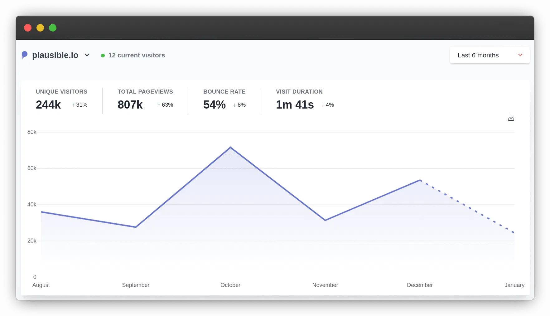Plausible: A Lightweight, Cookieless Alternative to Google Analytics 9 image