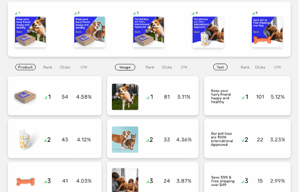 Marpipe: Arming Marketers With The Intelligence They Need To Test And Find Winning Ad Creative 29 Find top-performing ads and creative elements.
