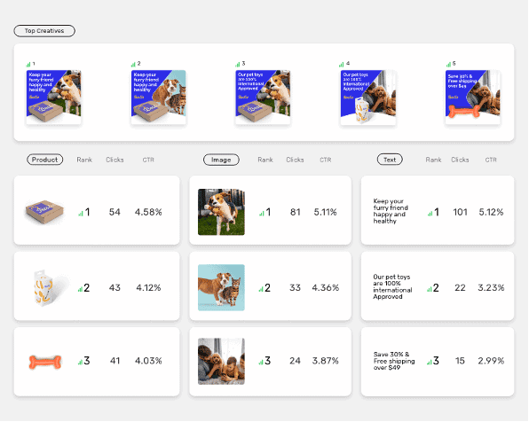 Marpipe: Arming Marketers With The Intelligence They Need To Test And Find Winning Ad Creative 33 marpipe-top-ad-creative