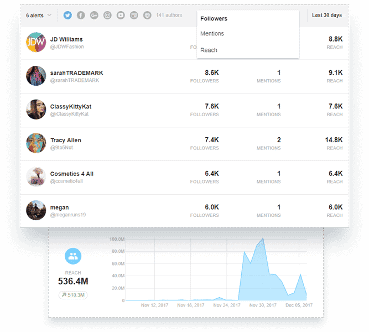 B2B: How to Create an Effective Social Media Lead Generation Funnel 38 awario-influencer-search