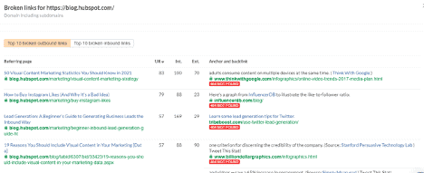 A Guide To Easily Acquire Backlinks And Rank On Google Using AI 50 Smartwriter AI Broken Link Building Strategy