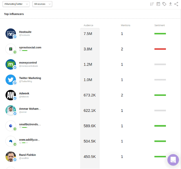 8 Tools For Influencer Marketing Research Relevant To Your Niche 59 awario-find-top-influencer-list