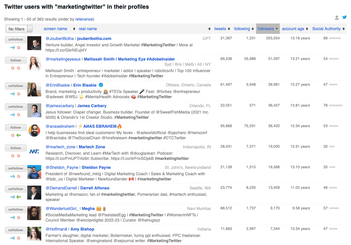 8 Tools For Influencer Marketing Research Relevant To Your Niche 68 followerwonk-marketingtwitter