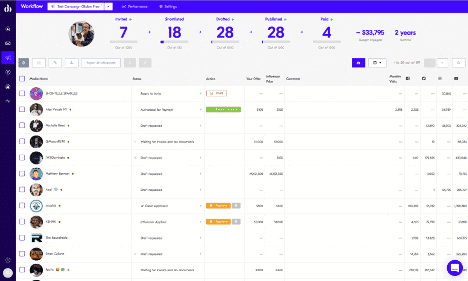 8 Tools For Influencer Marketing Research Relevant To Your Niche 61 upfluence-track-influencers-ecommerce