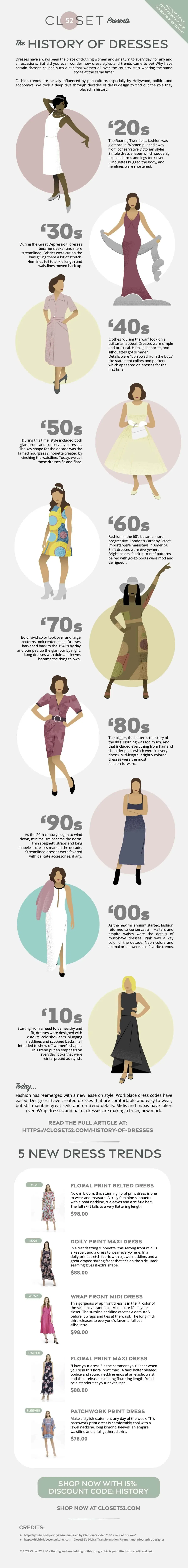 How Much Do Infographics Cost? 10 History of Dresses