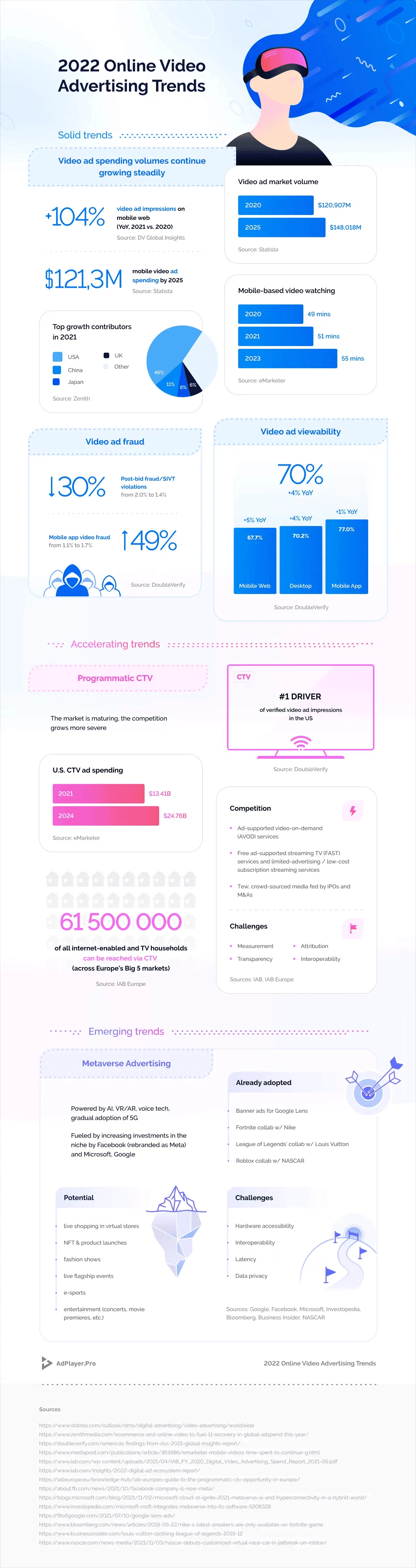 Online Video Advertising Statistics And Trends 9 2022-online-video-advertising-trends-infographic