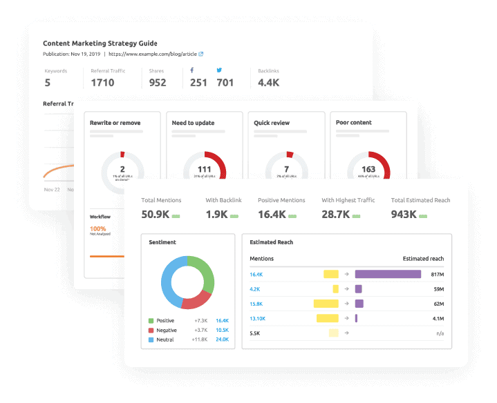 Semrush: Research, Plan, Write, and Analyze Your Content For Improved Search Engine Visibility 18 Content Audit with Semrush