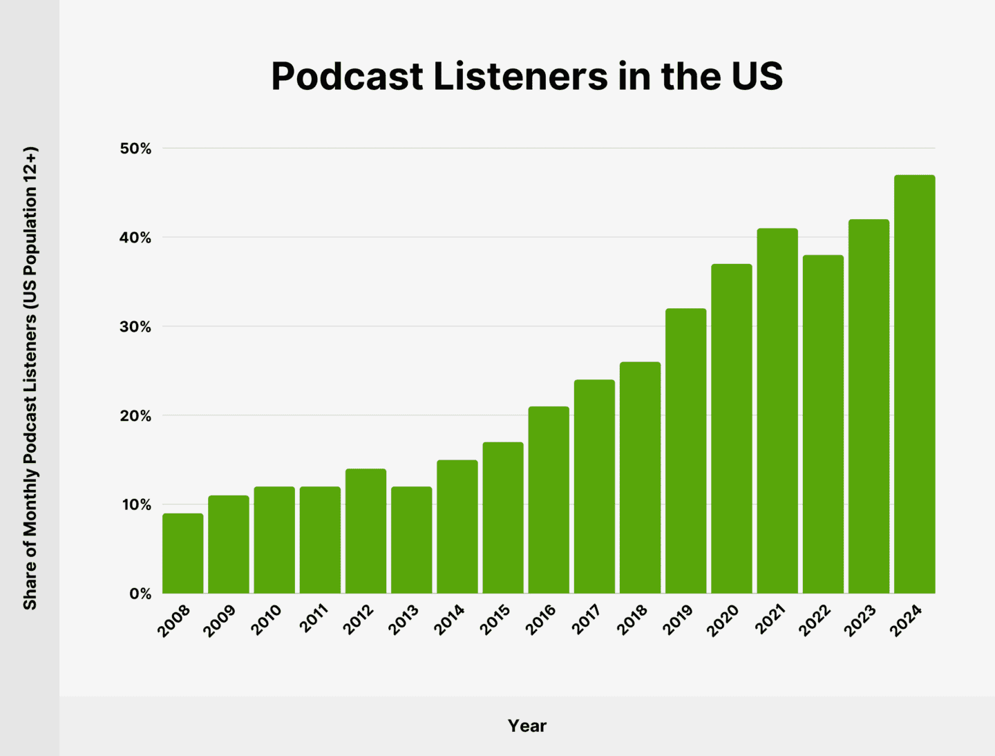 Where To Host, Syndicate, Share, Optimize, And Promote Your Podcast 17 image