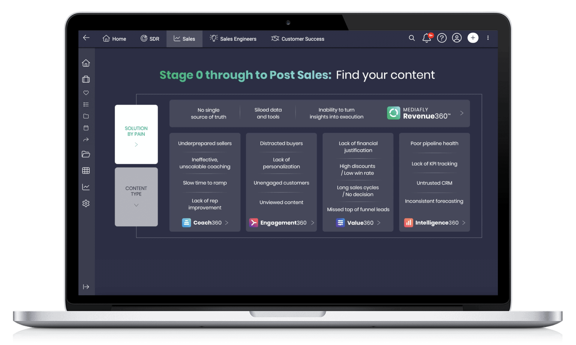 Mediafly Revenue360: The Evolution of Sales Enablement Technology 22 Engagement360