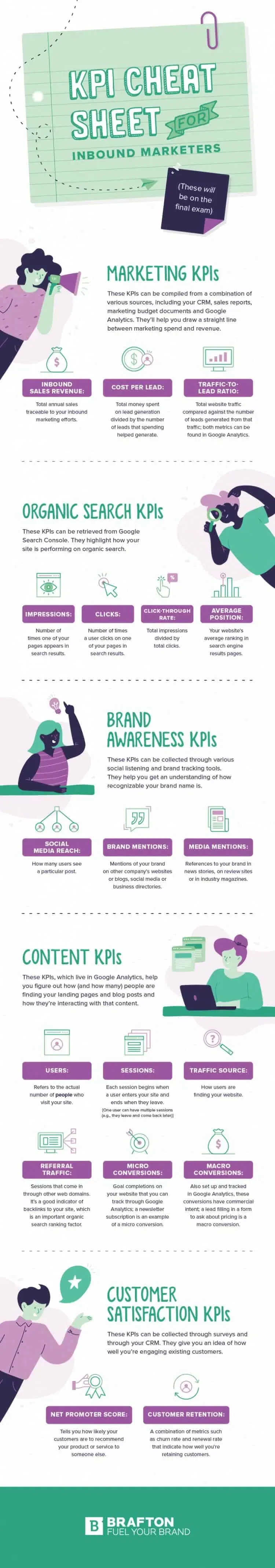 What Are The Most Common Key Performance Indicators (KPIs) in Digital Marketing? 9 digital-marketing-kpis