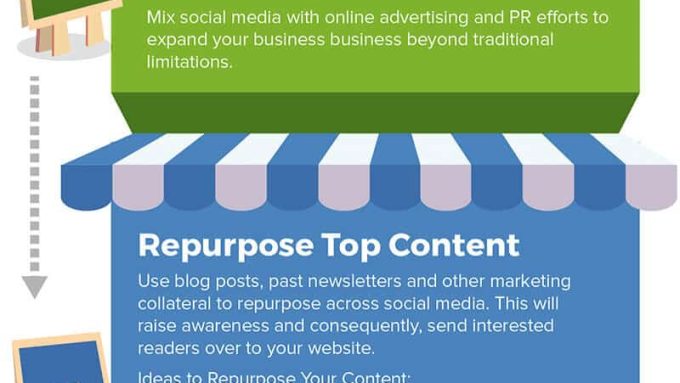 How Small Businesses Are Using And Benefitting From Social Media 10 How to Use Social Media for Small Business Infographic