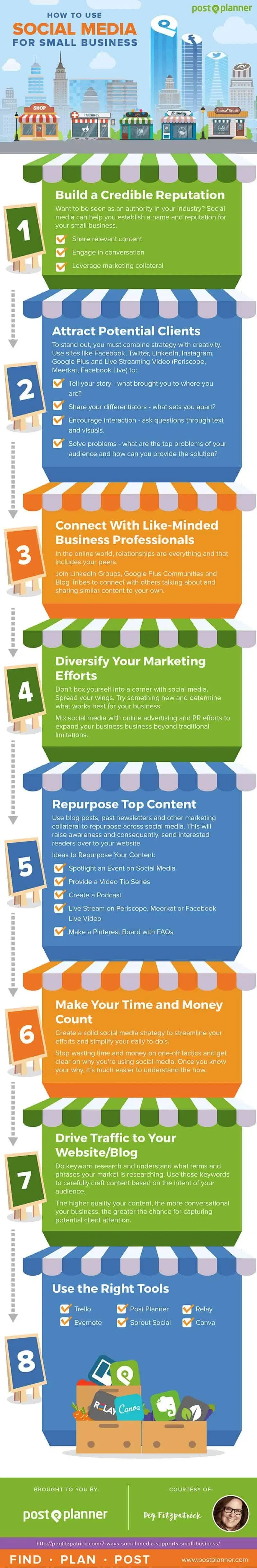 How Small Businesses Are Using And Benefitting From Social Media 14 How-to-Use-Social-Media-for-Small-Business-Infographic
