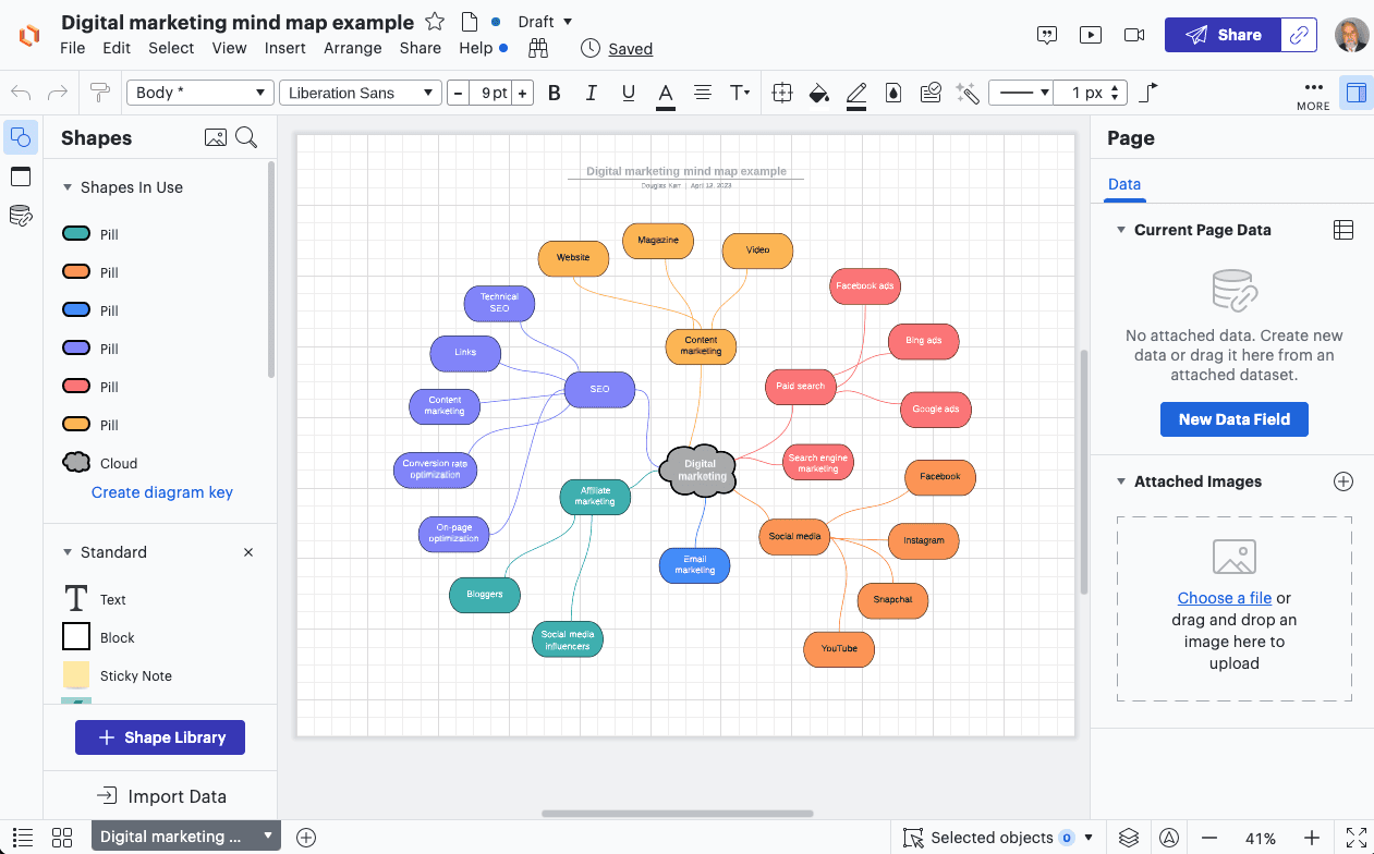 What Is Mind Mapping? How Can You Use Mind Mapping to Improve Your Marketing Strategies 23 digital marketing mind map template
