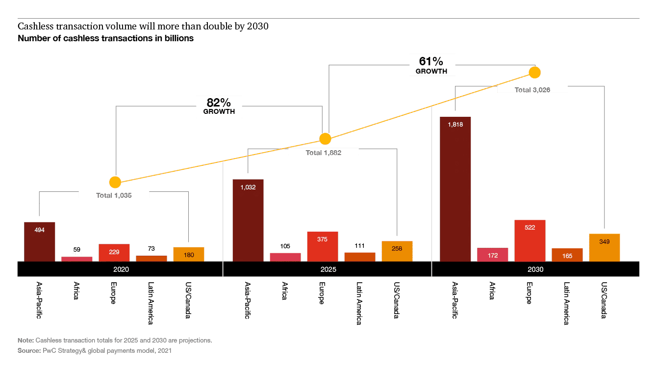 Five Payment Industry Trends That Will Impact Your Business in 2023 And Beyond 18 image