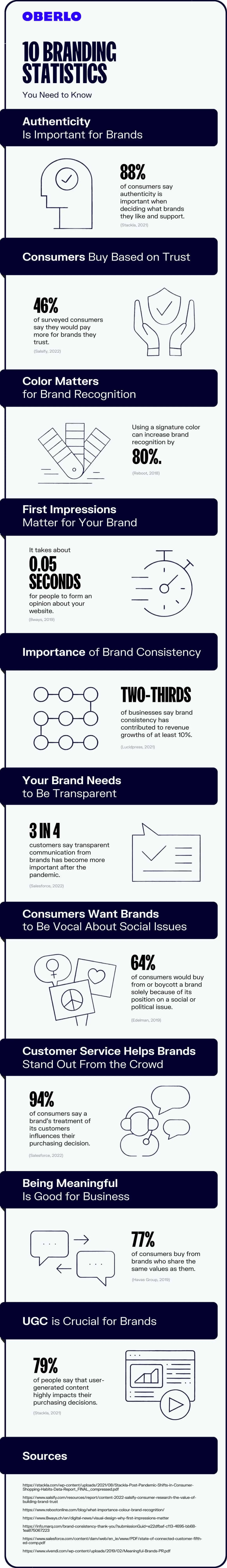 The Essence of an Effective Branding Strategy and Its Multifaceted Dimensions 14 branding-statistics-infographic