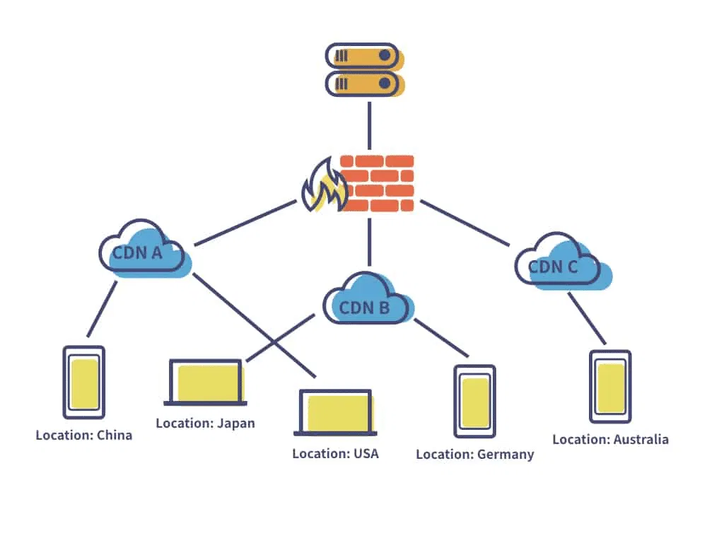 How To Increase Website Reliability with Multi-CDN 18 image-6