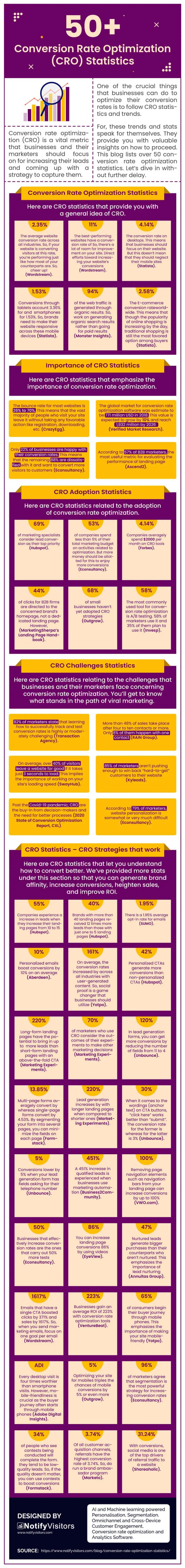 What Is Conversion Rate Optimization? LIFT Model and CRO Statistics for 2023 14 CRO Statistics