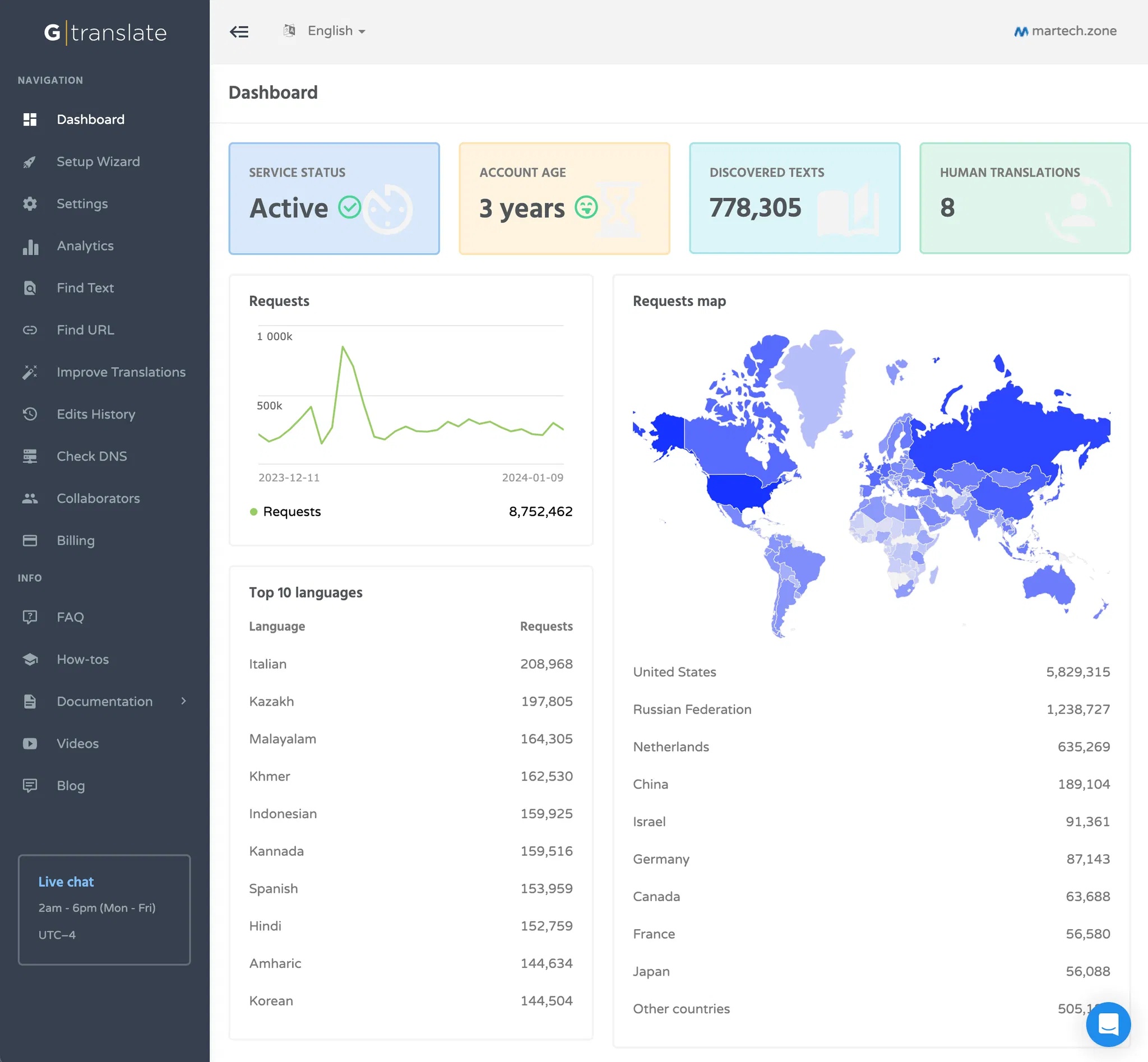 GTranslate: A Simple WordPress Translation Plugin Using Google Translate 24 gtranslate-translation-dashboard