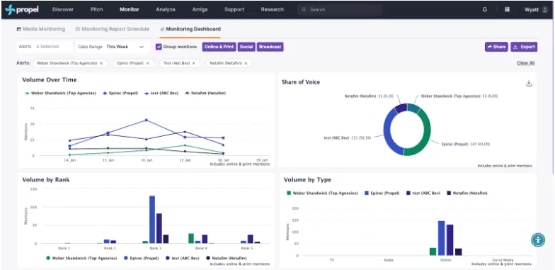 Propel: Bringing Deep Learning AI to Public Relations Management 57 Media Monitoring Report