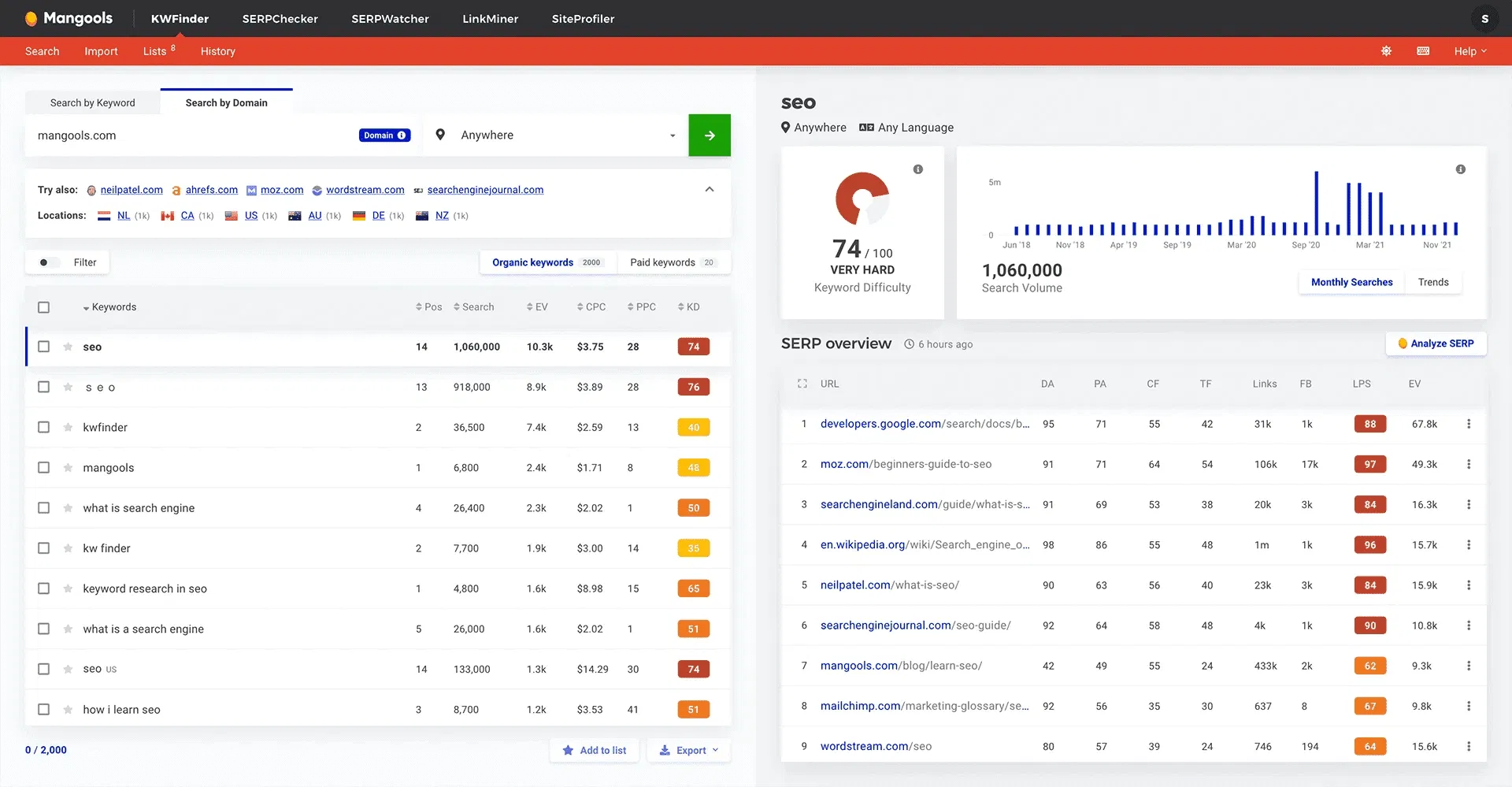 Mangools: A Collection of Elegant SEO Tools For Optimizing Your Site for Search Engines 30 image-42