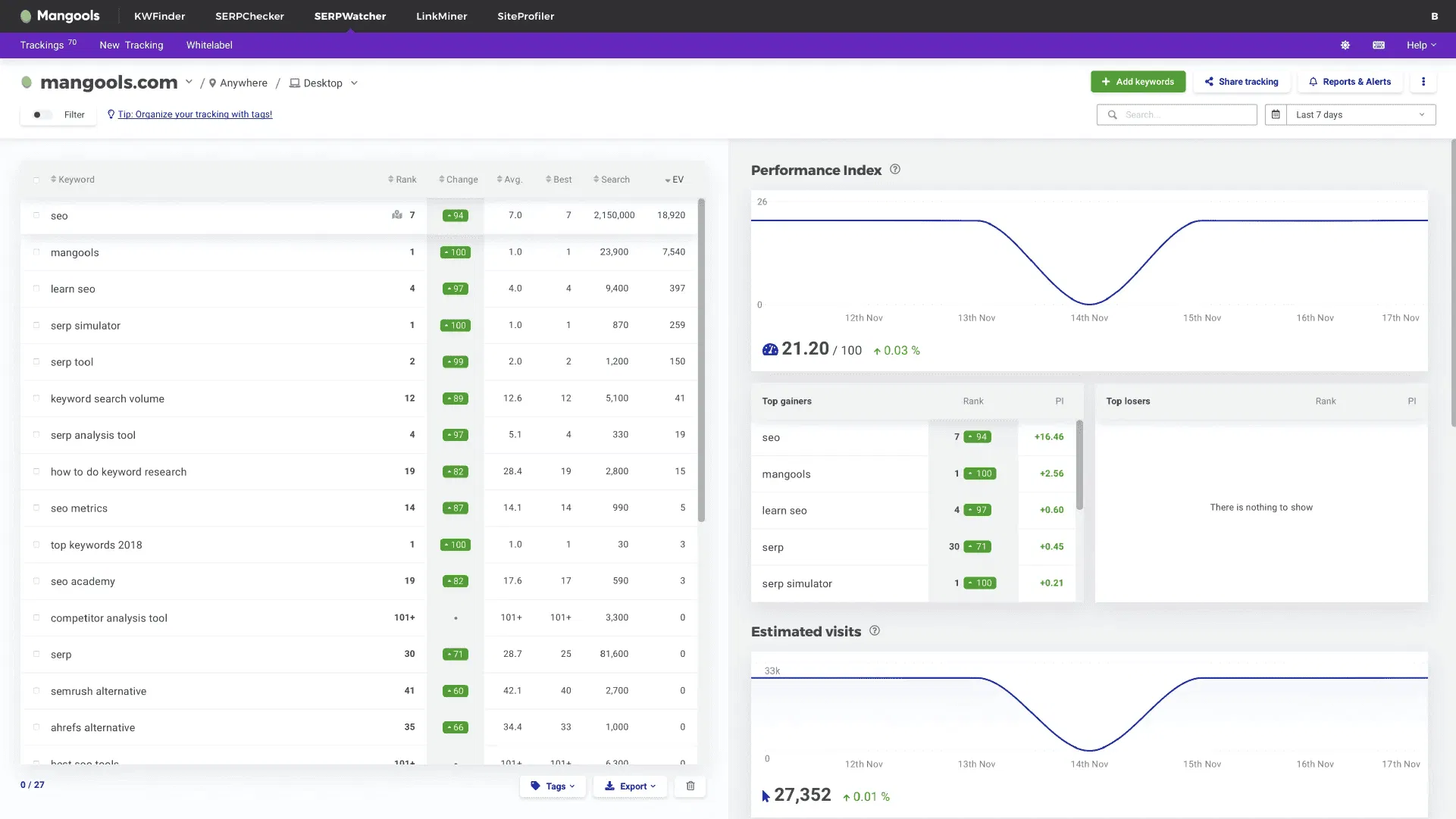 Mangools: A Collection of Elegant SEO Tools For Optimizing Your Site for Search Engines 31 image-43