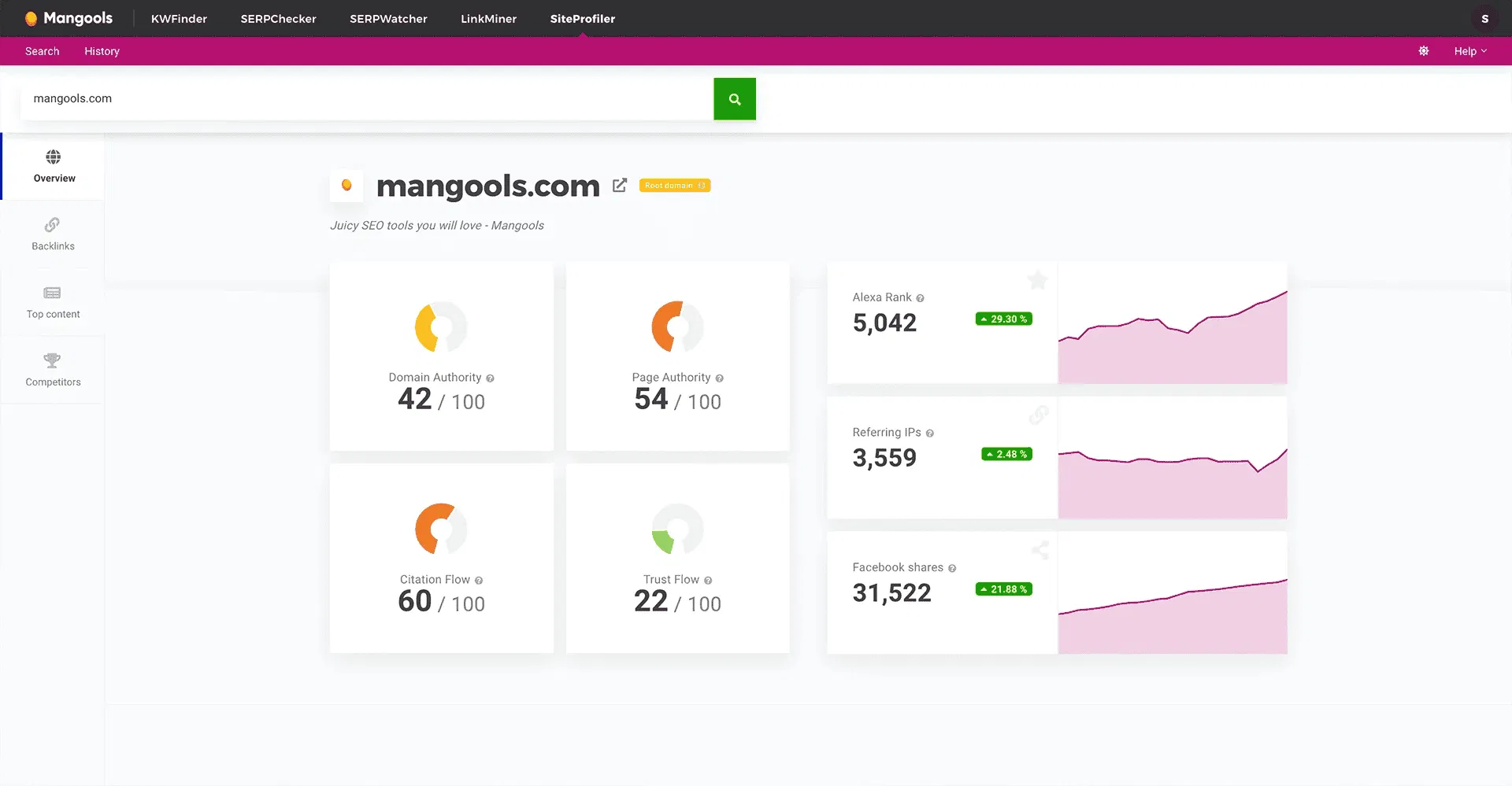 Mangools: A Collection of Elegant SEO Tools For Optimizing Your Site for Search Engines 34 image-46