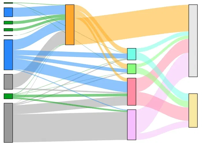Unlocking Business Insights with the Sankey Diagram 13 image-2