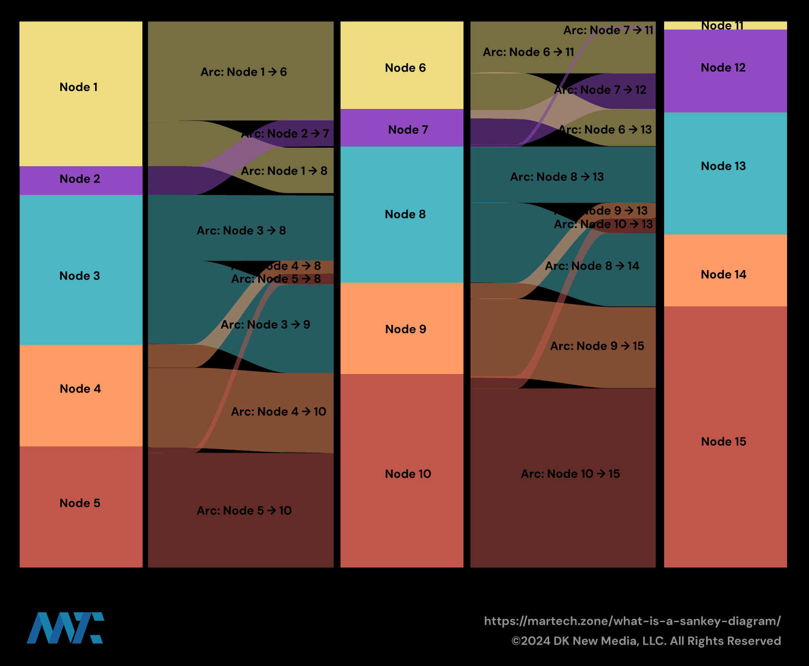 Unlocking Business Insights with the Sankey Diagram 14 sankey-diagram