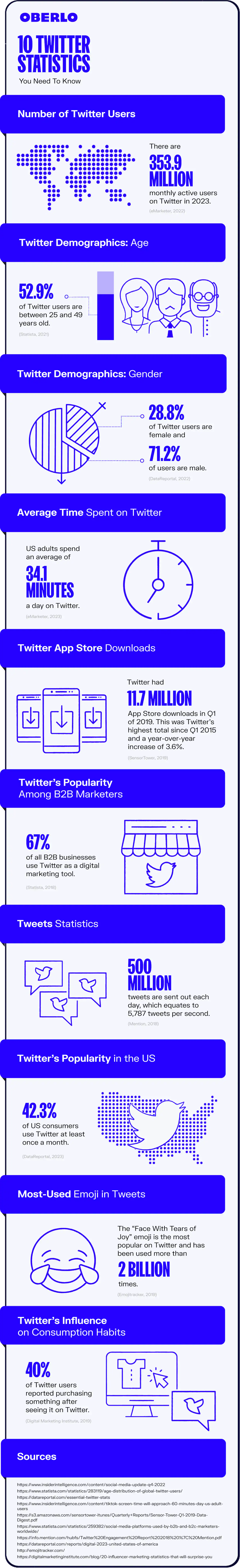 X Statistics for 2024 14 2023-twitter-statistics-1