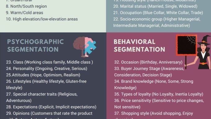 Marketing Segmentation Strategies, Challenges, Opportunities, and Over 60 Examples 10 examples of market segmentations 1