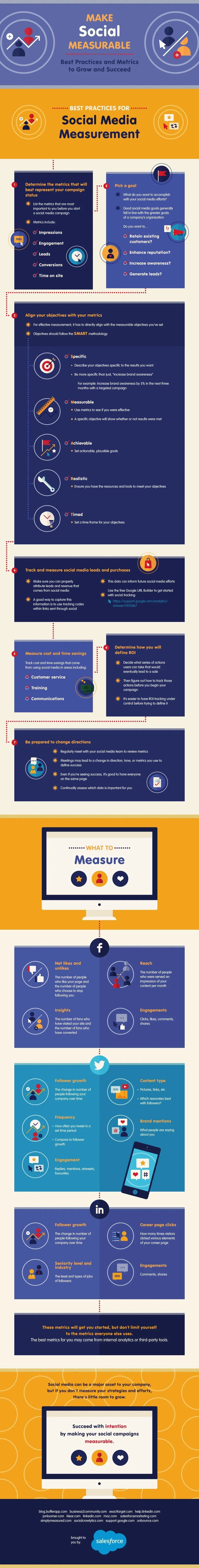 How to Measure the Impact of Social Media By Marketing Strategy 15 How to Make Social Measurable