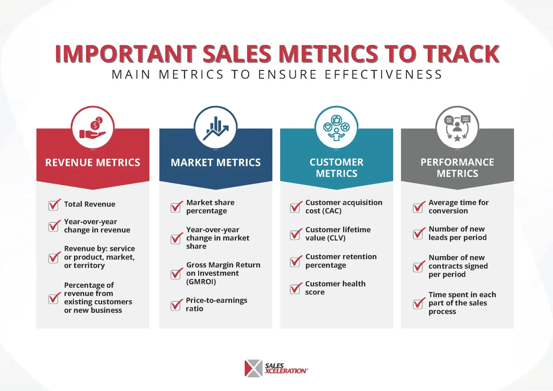10 Sales Performance Stats To Know 14 image-19